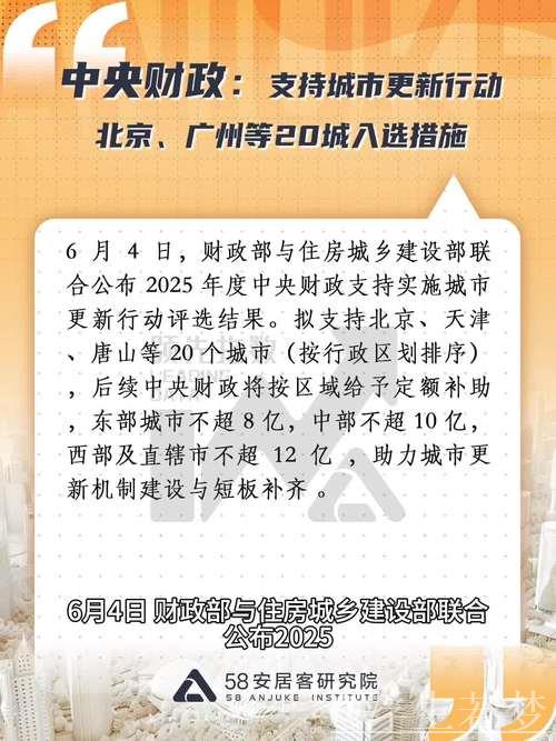 今年中央财政继续支持实施城市更新行动 今年中央财政继续支持实施城市更新行动