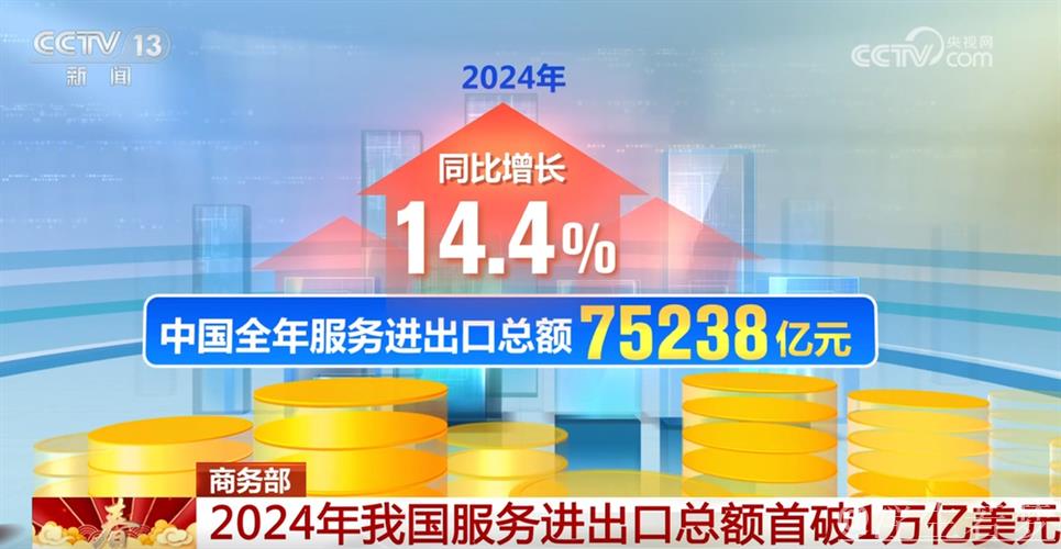 服务出口提速 自主开放升级 服务贸易迎来新突破 服务出口提速 自主开放升级 服务贸易迎来新突破