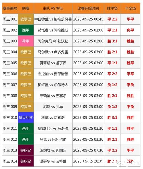 世界杯外围比赛预测:专家意见与赔率分析 世界杯外围比赛预测:专家意见与赔率分析