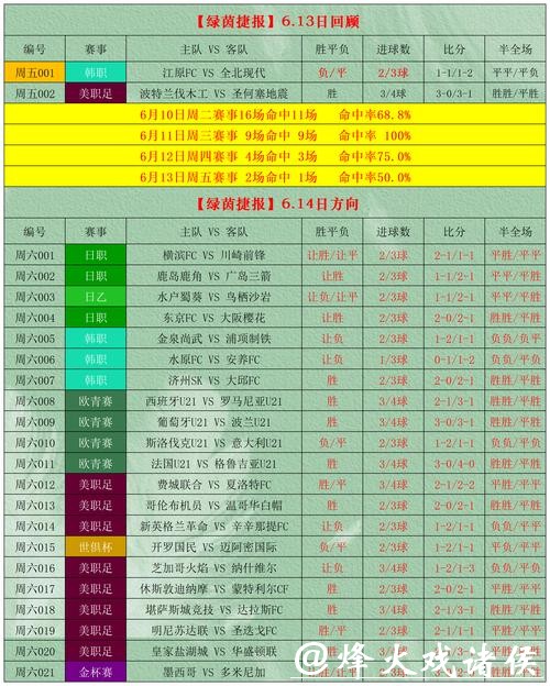 世界杯外围投注高手的实战建议解析 世界杯外围投注高手的实战建议解析