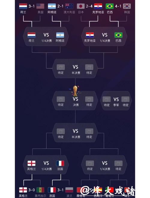 世界杯比分如何反映球队实力差距？