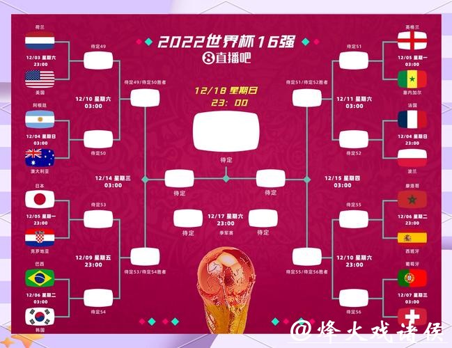 2026世界杯竞猜必读:强弱队优势大比拼 2026世界杯竞猜必读:强弱队优势大比拼