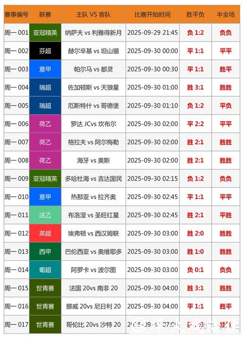 世界杯竞猜秘诀:如何提高胜率 世界杯竞猜秘诀:如何提高胜率