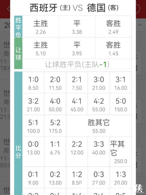 世界杯外围投注赔率解析及应用技巧